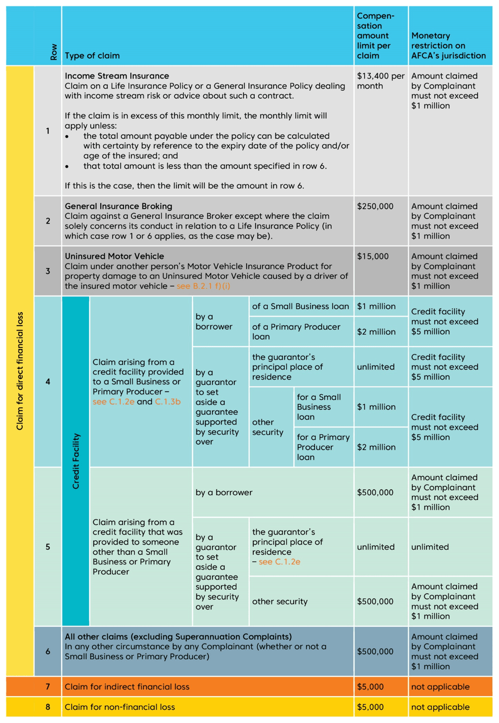 AFCA Australian Financial Complaints Authority