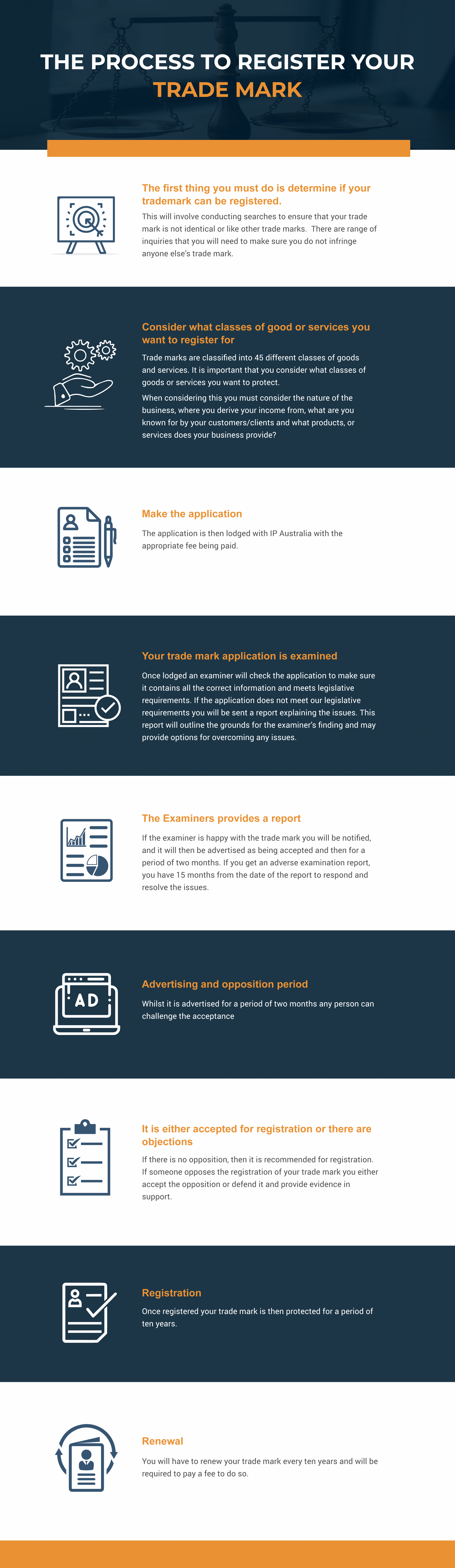 process to trade mark solicitors trademark lawyers queensland intellectual property law firm brisbane
